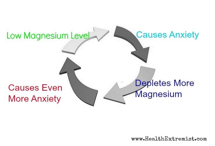 anxiety depletes magnesium