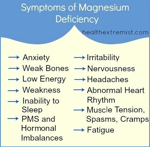 symptoms of low magnesium